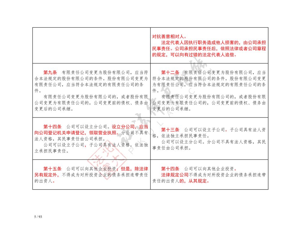 中華人民共和國(guó)公司法（2018-2023對(duì)照表）_5.jpg