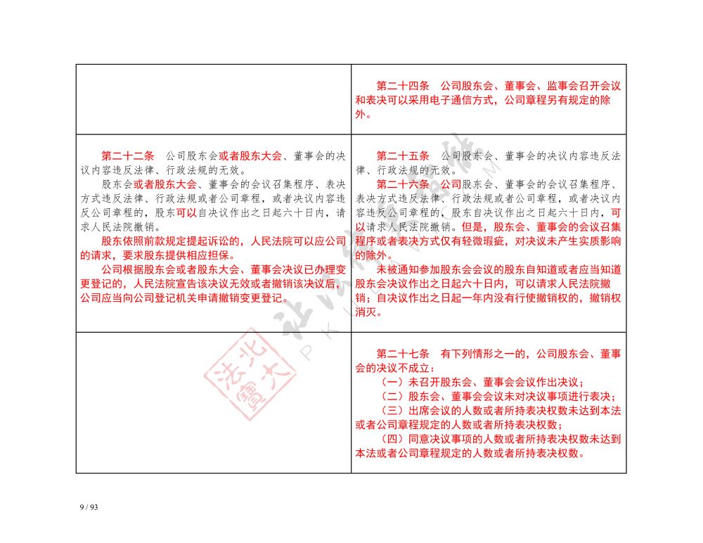 中華人民共和國(guó)公司法（2018-2023對(duì)照表）_9.jpg