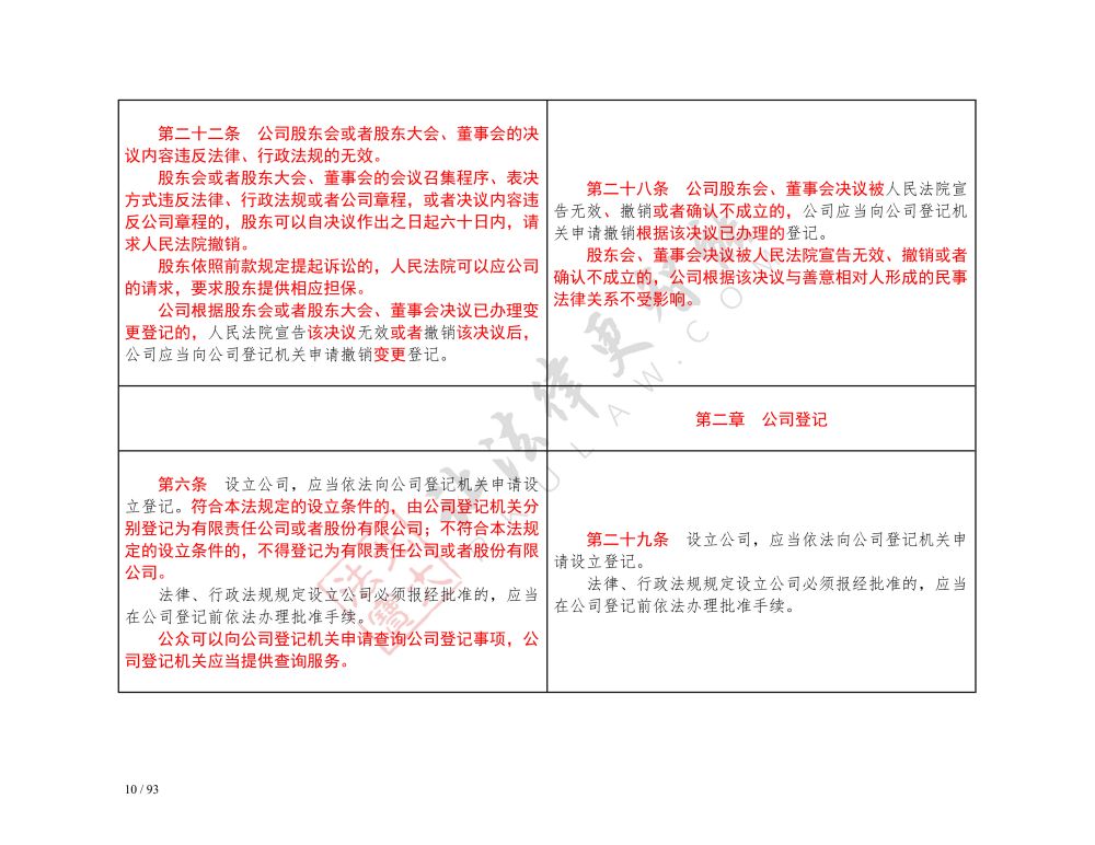 中華人民共和國(guó)公司法（2018-2023對(duì)照表）_10.jpg