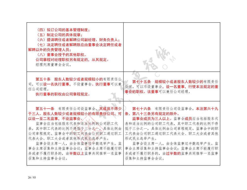 中華人民共和國(guó)公司法（2018-2023對(duì)照表）_26.jpg