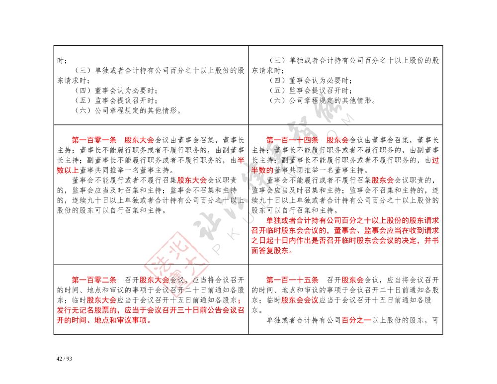 中華人民共和國(guó)公司法（2018-2023對(duì)照表）_42.jpg