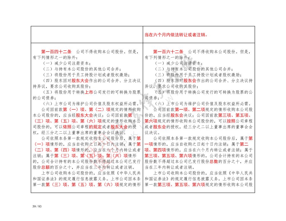 中華人民共和國(guó)公司法（2018-2023對(duì)照表）_59.jpg