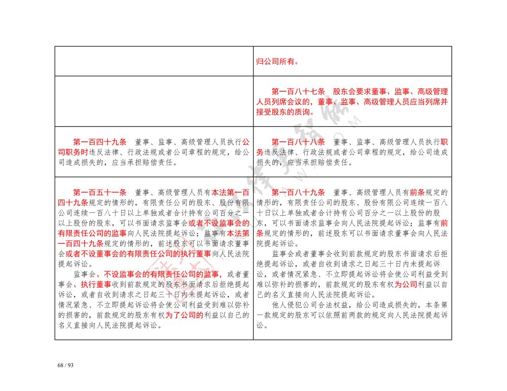 中華人民共和國(guó)公司法（2018-2023對(duì)照表）_68.jpg