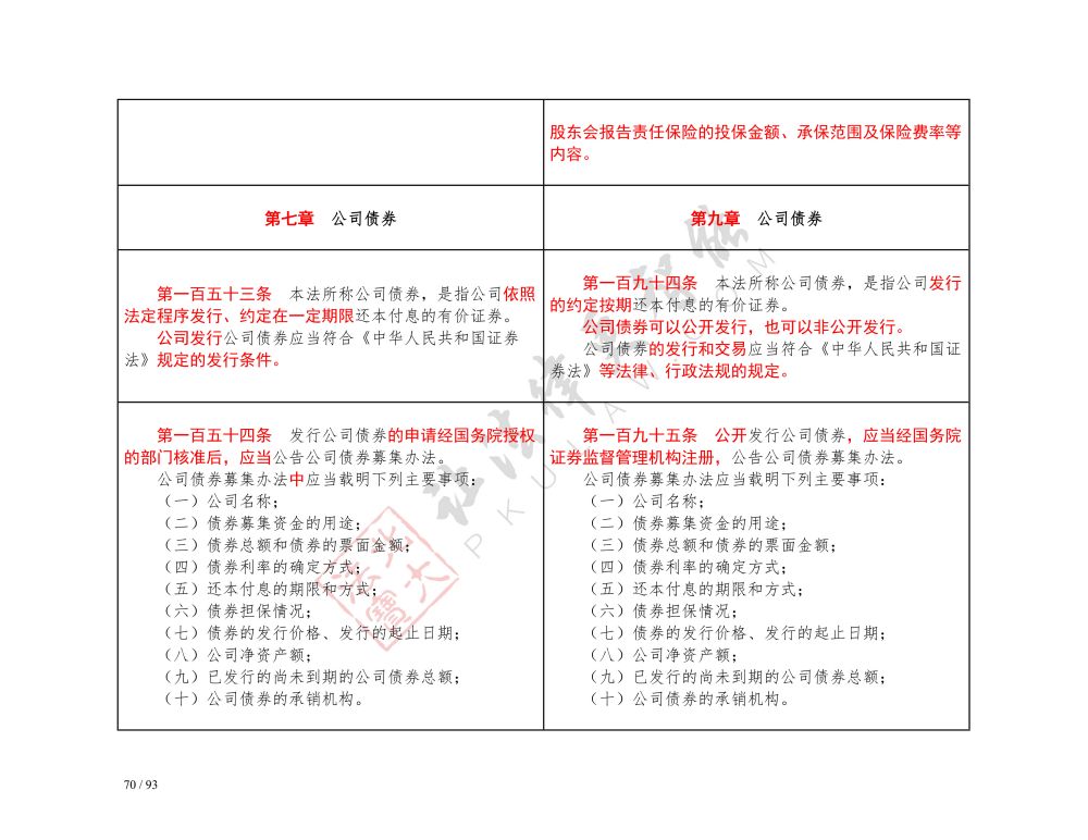 中華人民共和國(guó)公司法（2018-2023對(duì)照表）_70.jpg